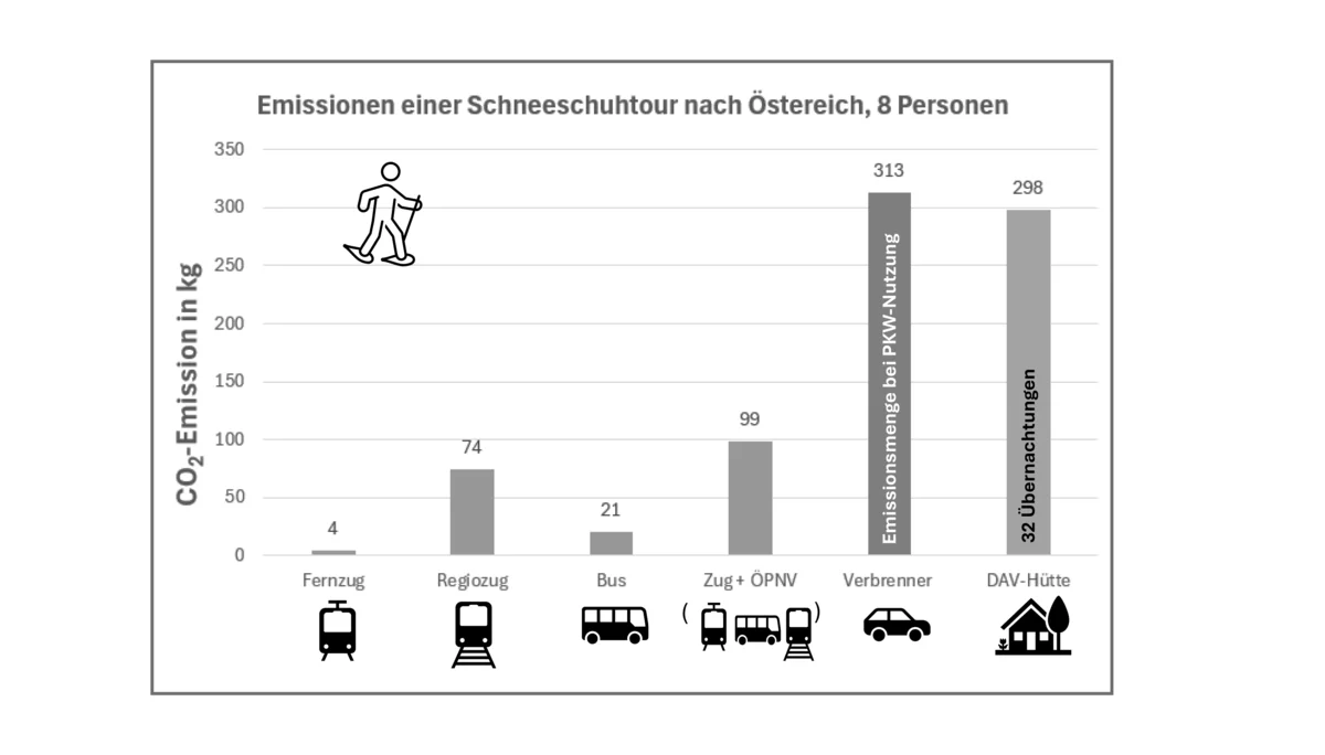 © DAV-LU, Ralf Flachmann