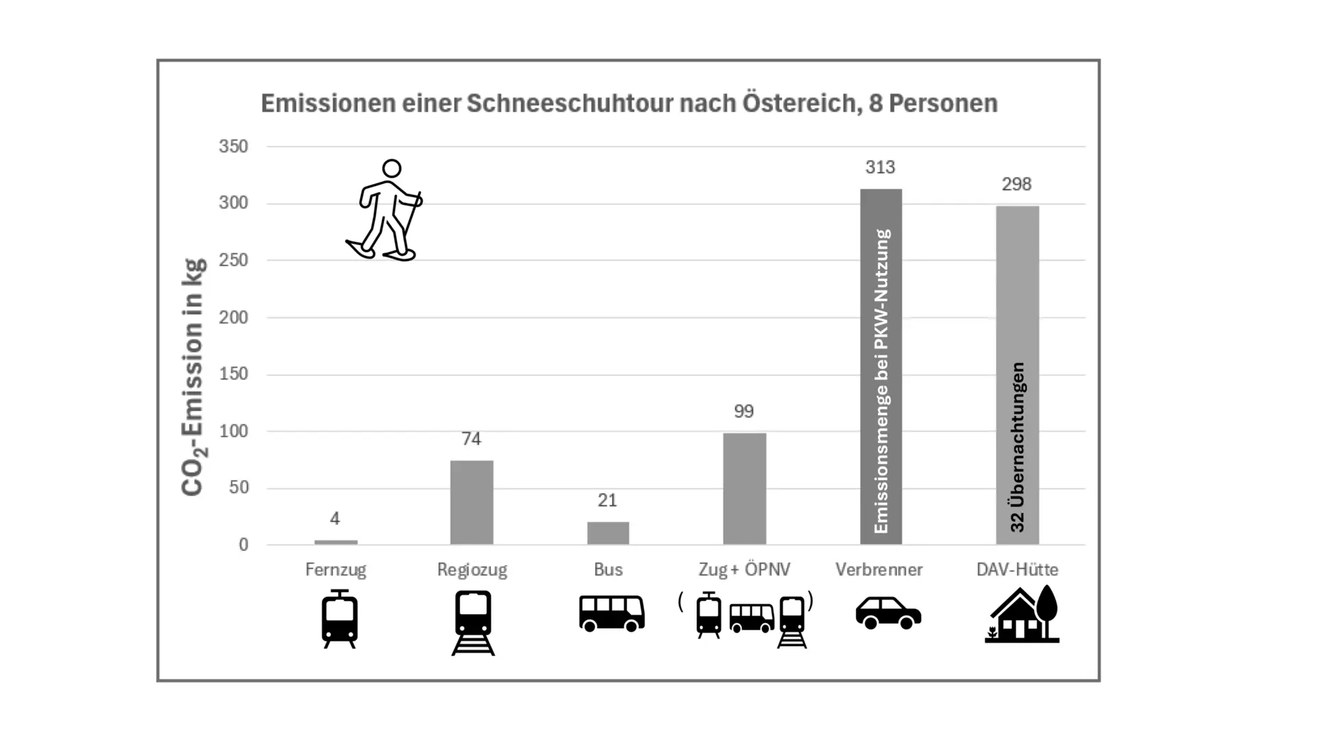 © DAV-LU, Ralf Flachmann